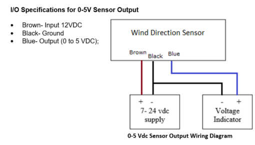 wind direction sensor 0 5V output