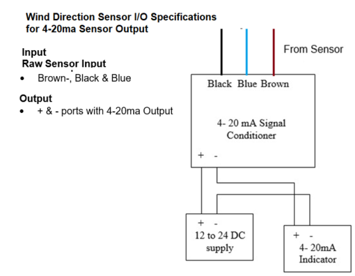 wind direction sensor 4 20ma