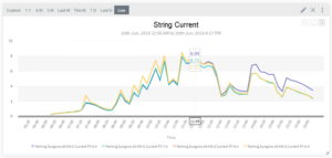 Inverter Based String Monitoring Example TrackSo Solar Remote Monitoring IoT