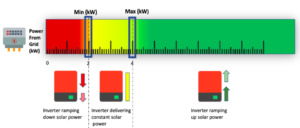 Trackso Power Control