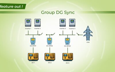 Want to synchronize DGs on different bus bars with your Solar plant?