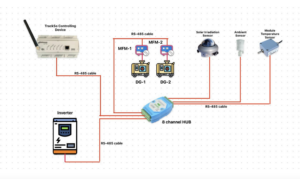 Solar DG Synchronization